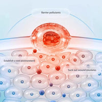 Hydrocolloid Roll
